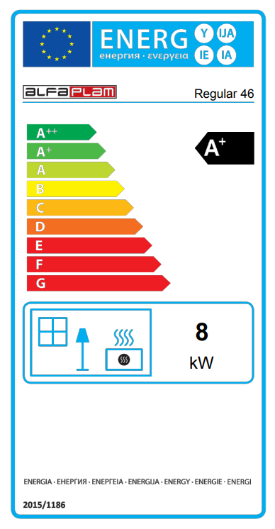 Energetski razred